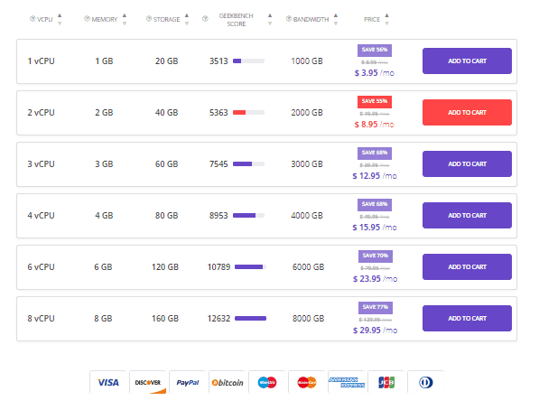 cheaphosting