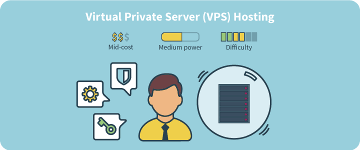 VPS hosting