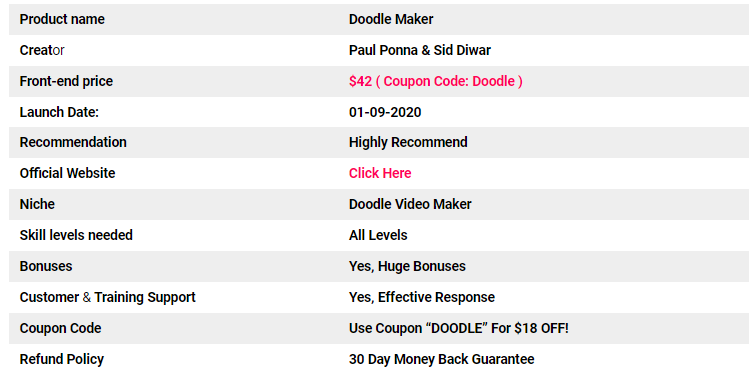 Doodle Maker Overview