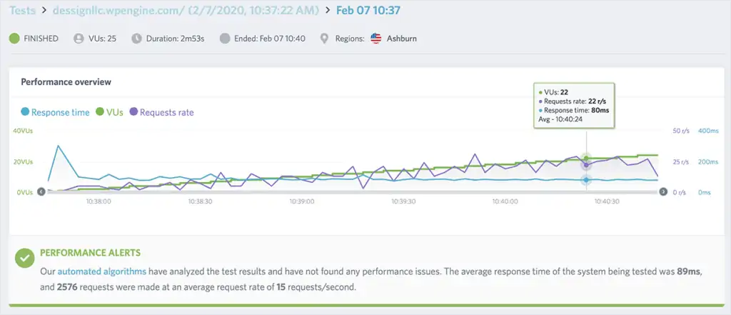 4-WP-Engine-Hosting-Review