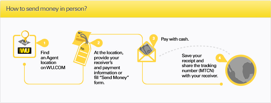7 westernunion-Review